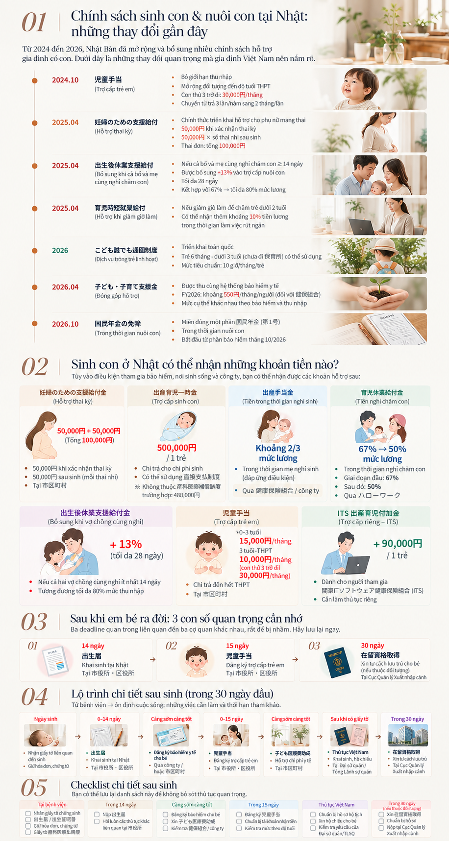 Infographic tổng hợp chính sách, trợ cấp và checklist thủ tục sau khi sinh con tại Nhật năm 2026